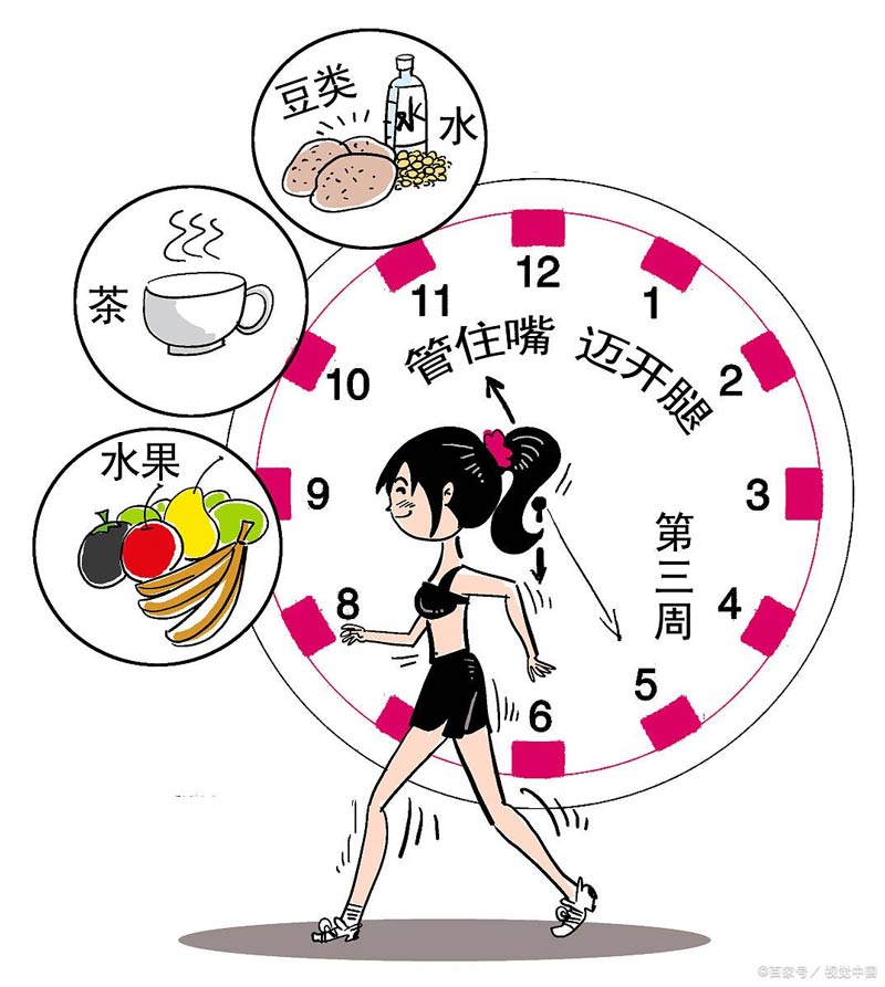 如何避免“過勞肥”？